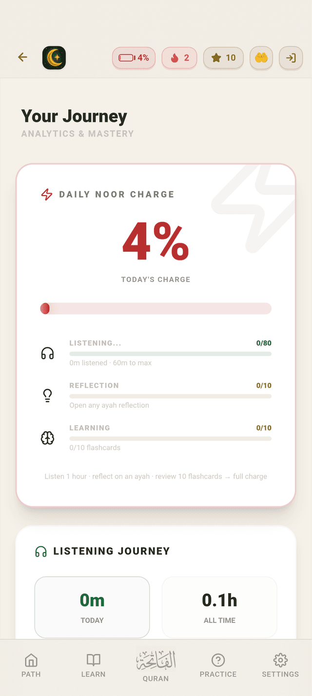 Daily progress and gamification